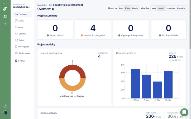 hq squadlytics